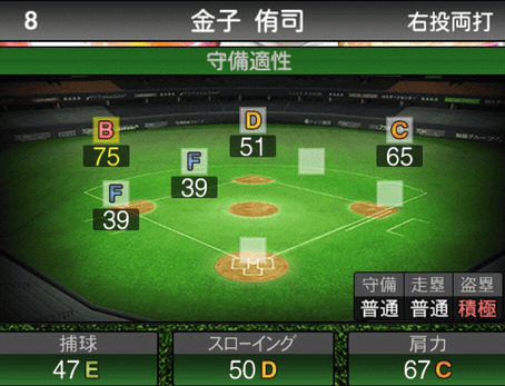 プロスピ金子侑司2019シリーズ2の守備評価