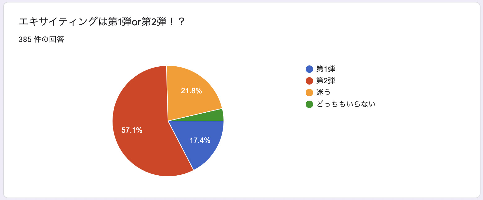 プロスピa エキサイティングプレイヤー Ex 第2弾21の選手評価一覧と当たりランキング 第1弾との徹底比較 F S Stadium エフスタ