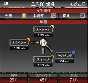 プロスピA金久保優斗2021シリーズ2の第一球種のステータス