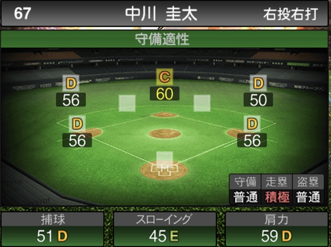 プロスピA中川圭太2021シリーズ2の守備評価